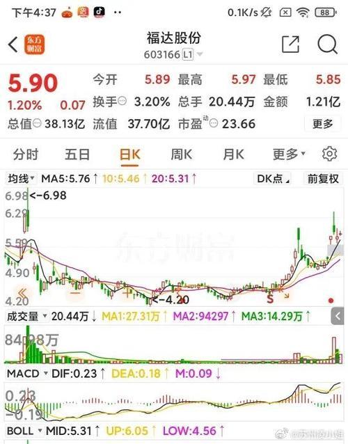 多少个涨停板翻一倍-几个涨停板翻一倍-第2张图片 多少个涨停板翻一倍-几个涨停板翻一倍-第2张图片