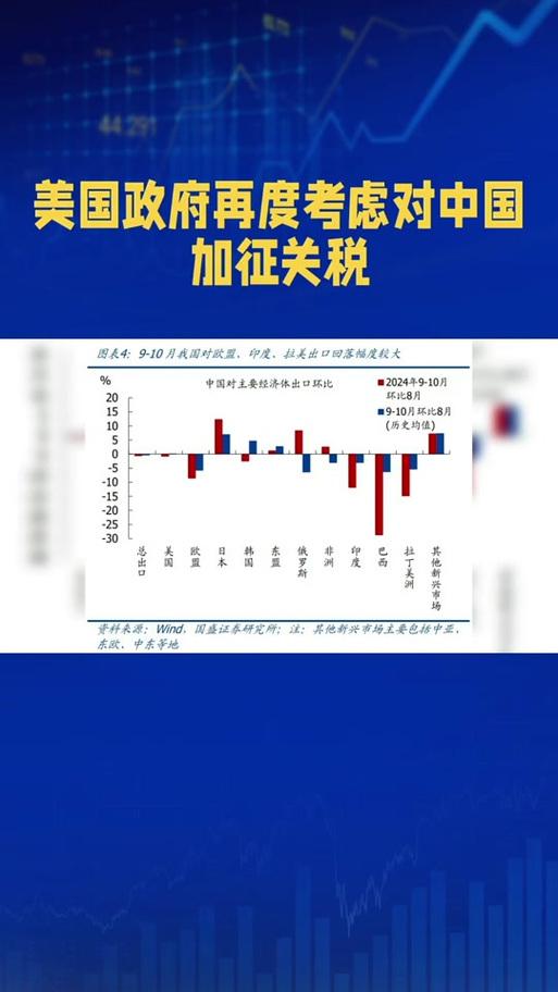 美国提高中国关税影响，美国提高关税影响最大的行业