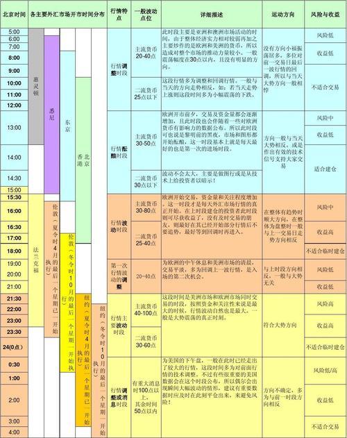 外汇里的连续多日是指几天，连续多日分别购汇