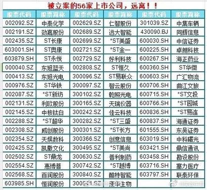 股票被st的条件2022年-第1张图片 股票被st的条件2022年-第1张图片
