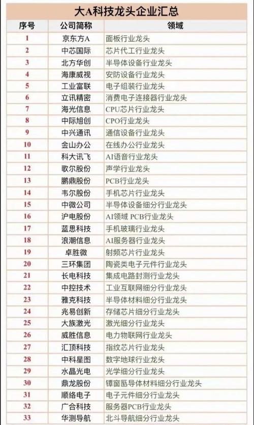 软件股有哪些,软件股有哪些股票龙头-第1张图片 软件股有哪些,软件股有哪些股票龙头-第1张图片