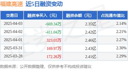 福建高速分红后走势/福建高速股票分析