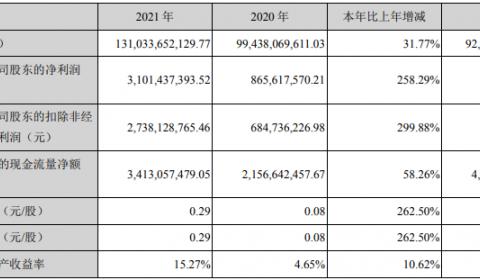 铜陵有色目标价20元市值多少,2021铜陵有色目标价20元-第1张图片 铜陵有色目标价20元市值多少,2021铜陵有色目标价20元-第1张图片