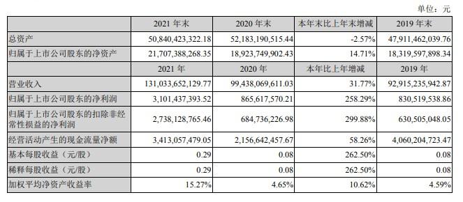 铜陵有色目标价20元市值多少,2021铜陵有色目标价20元-第2张图片 铜陵有色目标价20元市值多少,2021铜陵有色目标价20元-第2张图片