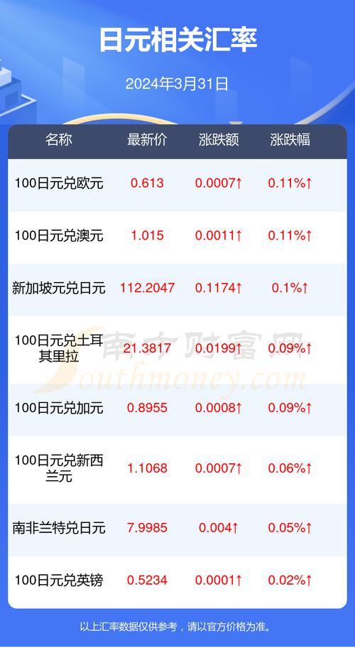 六千日元相当于多少人民币,六千日元是多少-第1张图片 六千日元相当于多少人民币,六千日元是多少-第1张图片