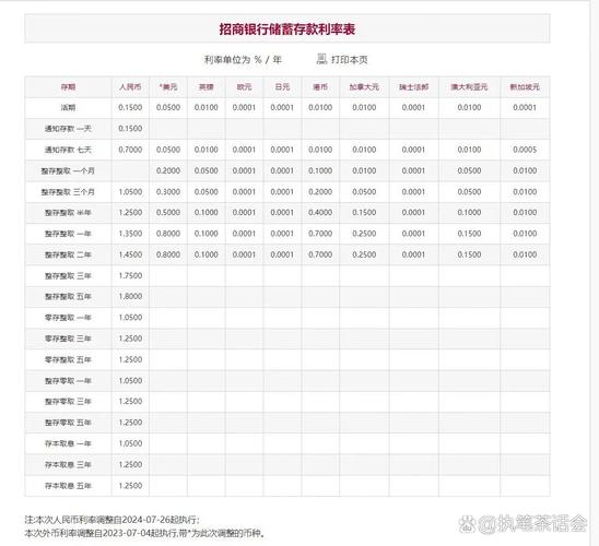 2022年招商银行定期存款利率表的简单介绍-第2张图片 2022年招商银行定期存款利率表的简单介绍-第2张图片