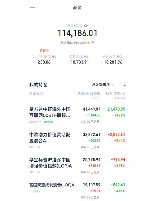 今年投资什么基金好/2021年投什么基金好