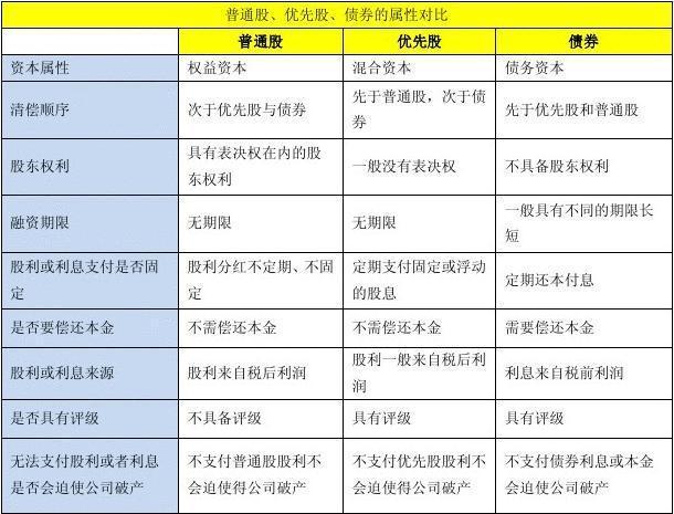 普通股具有哪些特征,普通股有哪些特点?-第1张图片 普通股具有哪些特征,普通股有哪些特点?-第1张图片