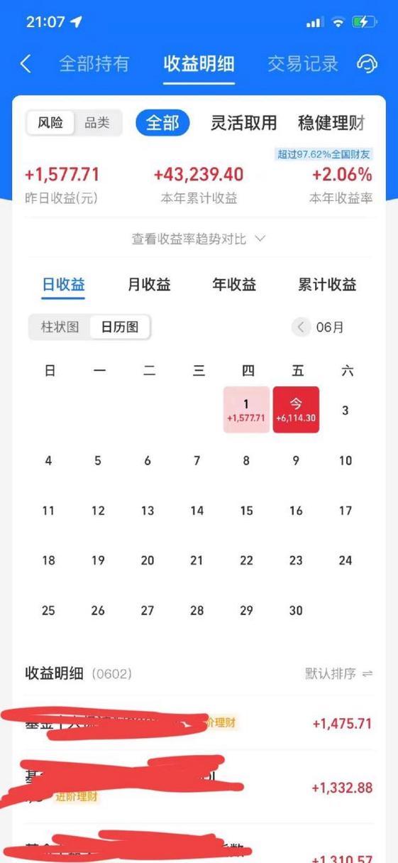 买200万基金一年能赚多少-200w买基金-第2张图片 买200万基金一年能赚多少-200w买基金-第2张图片