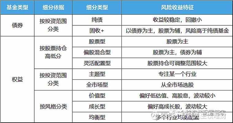 证券投资基金一般有几种类型-证券投资基金的基本类型-第1张图片 证券投资基金一般有几种类型-证券投资基金的基本类型-第1张图片