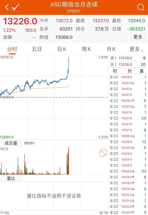 富时中国a50期指主连是什么意思-富时中国a50期指连续交易时间