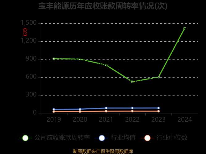 宝丰能源什么时候分红-宝丰能源分红配股-第2张图片 宝丰能源什么时候分红-宝丰能源分红配股-第2张图片