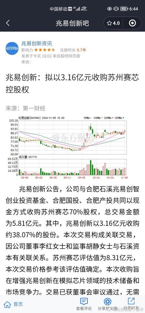 兆易创新股票历史行情走势