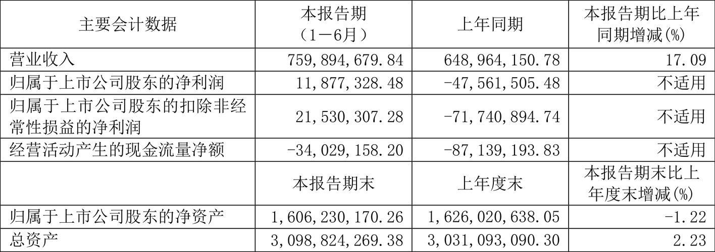 科兴制药股票怎么样-第2张图片 科兴制药股票怎么样-第2张图片