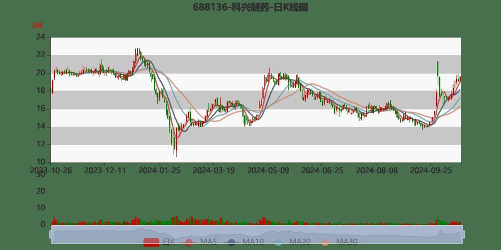 科兴制药股票怎么样-第1张图片 科兴制药股票怎么样-第1张图片