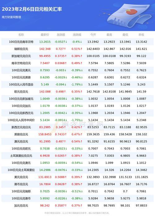 一人民币能换多少日元?，一人民币换多少日元汇率