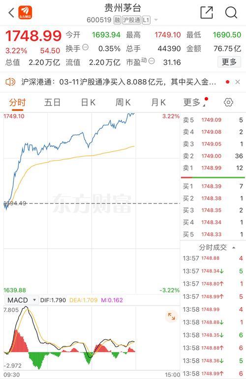 2011年茅台股价多少钱，2011年茅台酒股票费用
