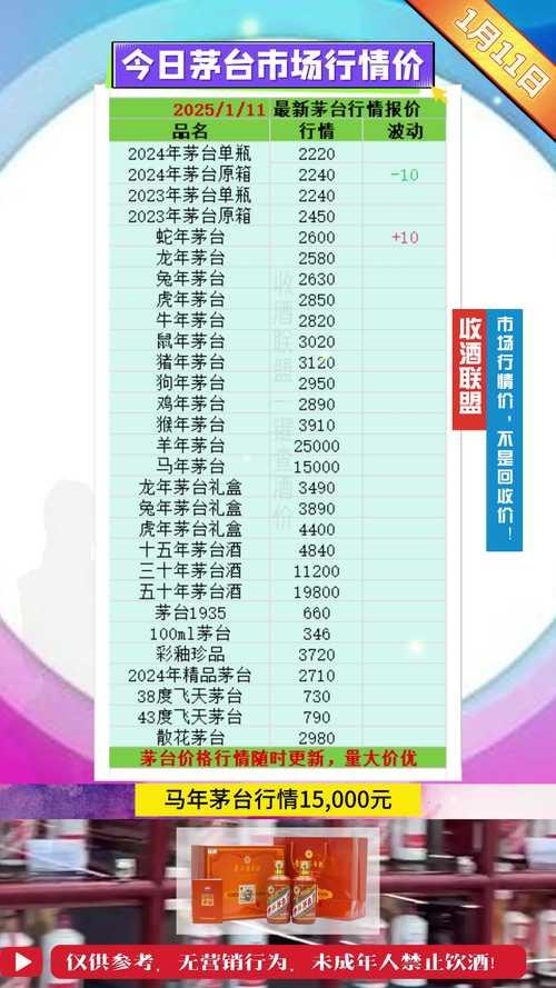 2011年茅台股价多少钱,2011年茅台酒股票费用-第2张图片 2011年茅台股价多少钱,2011年茅台酒股票费用-第2张图片