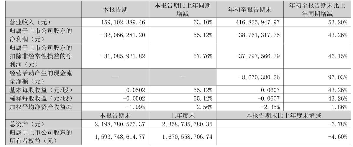 粤宏远a资金流向/粤宏远股吧-第2张图片 粤宏远a资金流向/粤宏远股吧-第2张图片