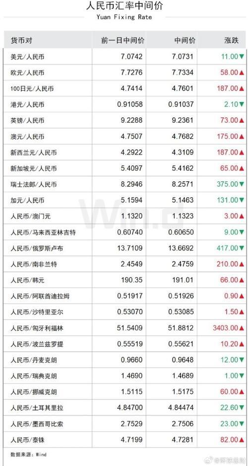 新台币和人民币的汇率/新台币对人民币汇率换算今日费用