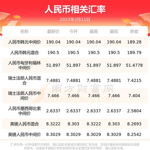 新台币和人民币的汇率/新台币对人民币汇率换算今日费用-第2张图片 新台币和人民币的汇率/新台币对人民币汇率换算今日费用-第2张图片