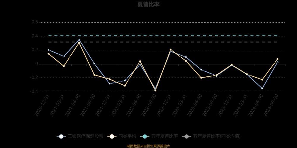 工银医疗保健基金怎样/工银医疗保健基金前景-第1张图片