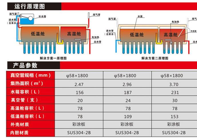太阳能热水器费用-第1张图片 太阳能热水器费用-第1张图片