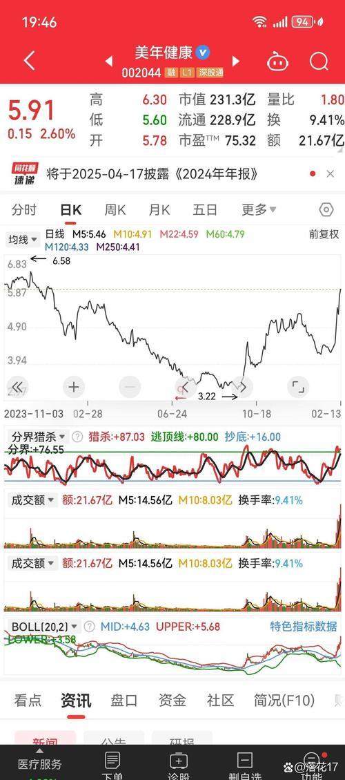 美年健康是什么股-第1张图片