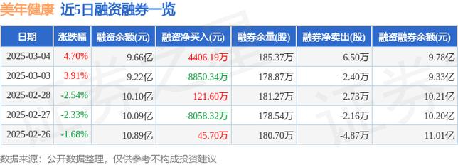 美年健康是什么股-第2张图片