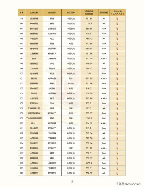 包钢集团世界500强排名-第1张图片