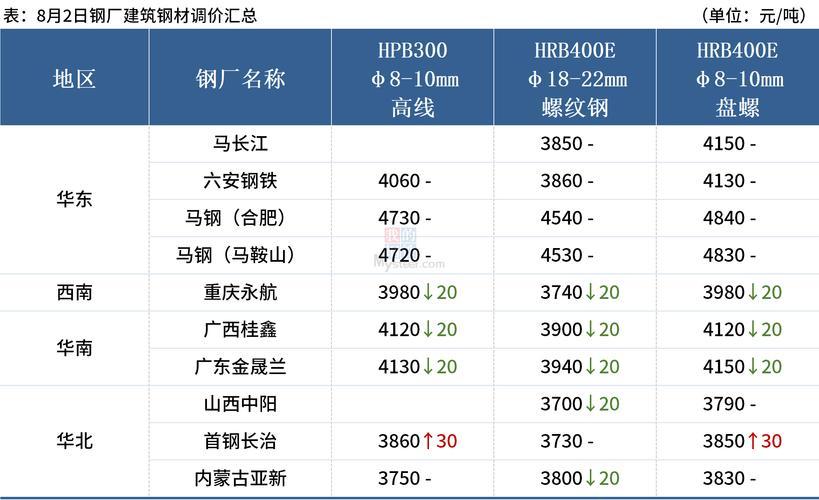 包钢集团世界500强排名-第2张图片