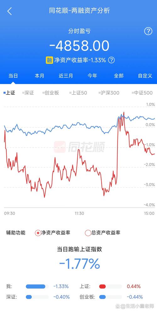 东财证券股票行情