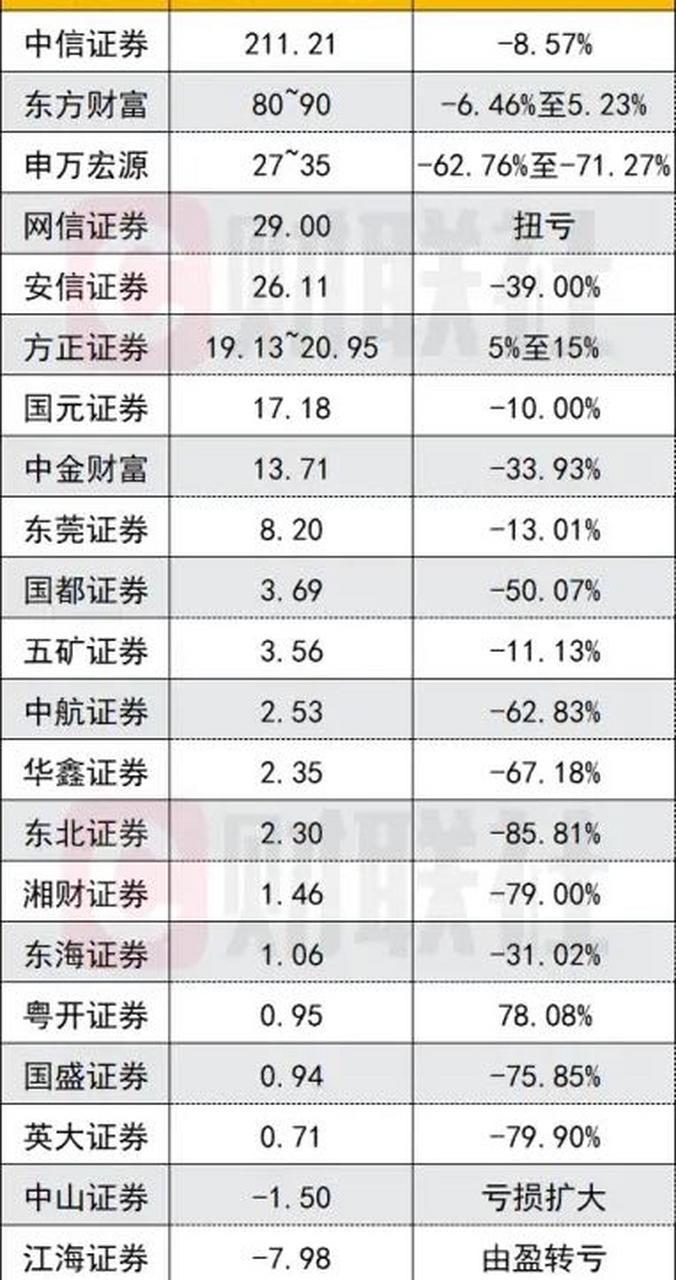 东财证券股票行情-第2张图片 东财证券股票行情-第2张图片