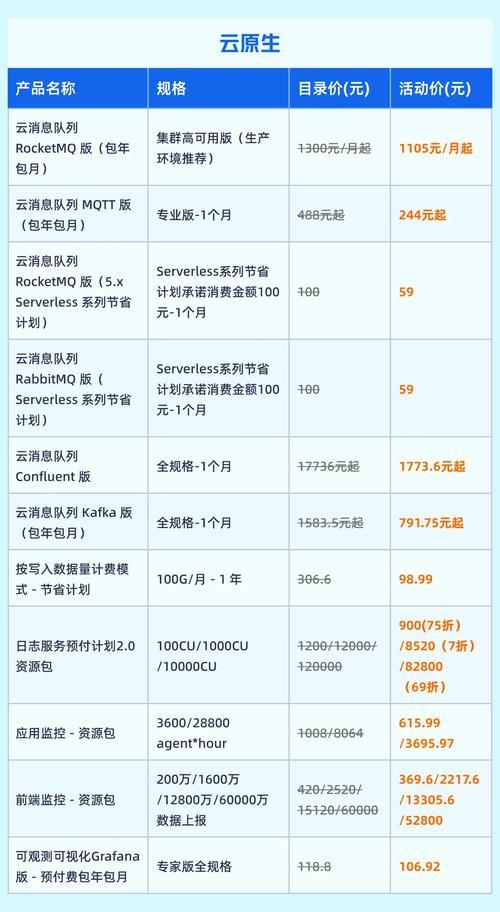云集股票费用，云集股价比较高多少