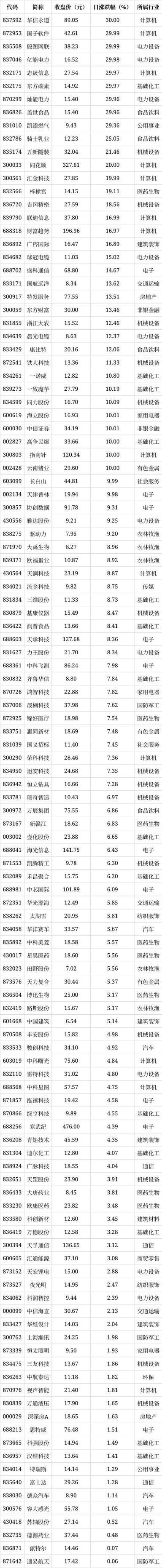 云集股票费用，云集股价比较高多少-第2张图片