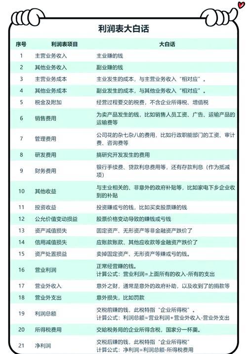 净利润是纯利润吗-净利润是纯利润的意思吗-第1张图片 净利润是纯利润吗-净利润是纯利润的意思吗-第1张图片