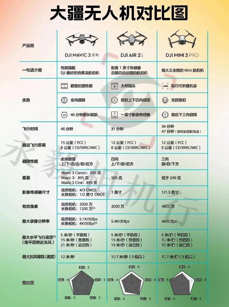 大疆无人机股票代码多少,大疆无人机股票代码多少?-第2张图片 大疆无人机股票代码多少,大疆无人机股票代码多少?-第2张图片