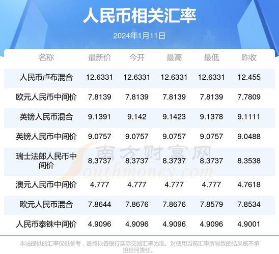 20马来西亚币是多少人民币，马来西亚20的硬币人民币汇率
