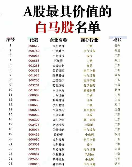 业绩好的白马股有哪些/最有潜力的白马股