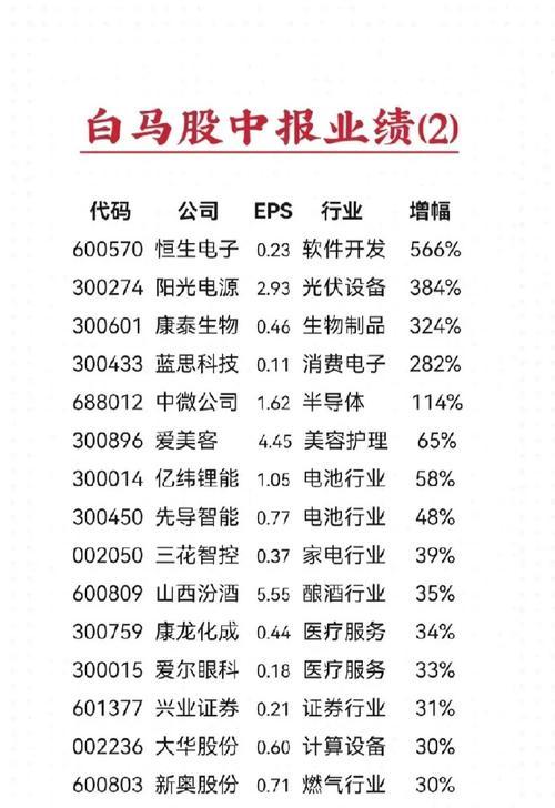 业绩好的白马股有哪些/最有潜力的白马股-第2张图片 业绩好的白马股有哪些/最有潜力的白马股-第2张图片