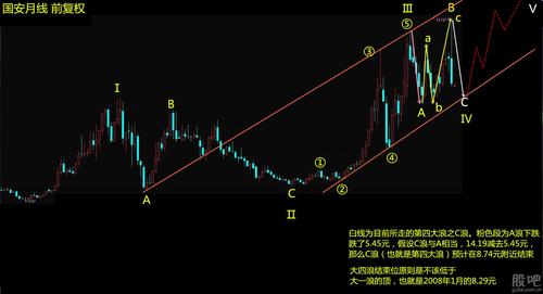 大c浪后会怎么走-大浪是什么意思-第2张图片 大c浪后会怎么走-大浪是什么意思-第2张图片