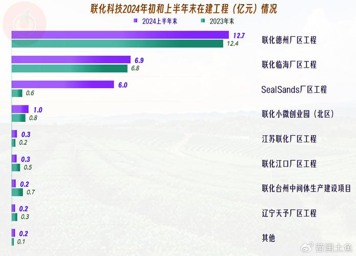 联化科技行业排名-联化科技属于什么行业