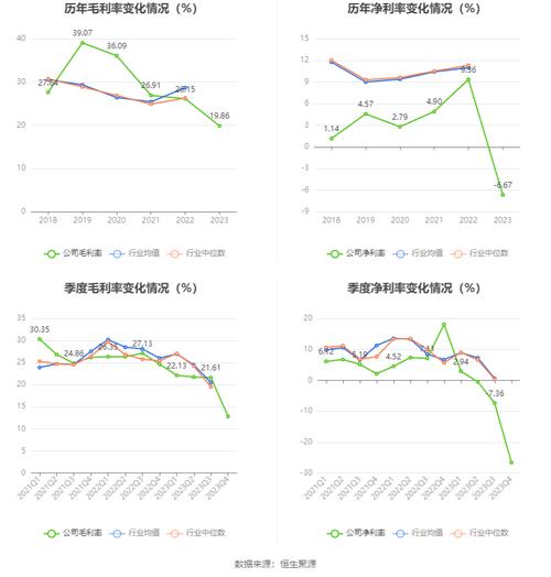 联化科技行业排名-联化科技属于什么行业-第2张图片 联化科技行业排名-联化科技属于什么行业-第2张图片