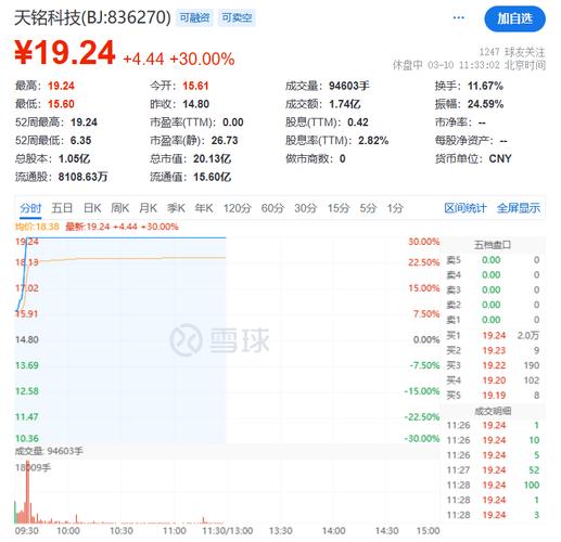 金蝶股票行情,金蝶股票行情查询-第2张图片 金蝶股票行情,金蝶股票行情查询-第2张图片