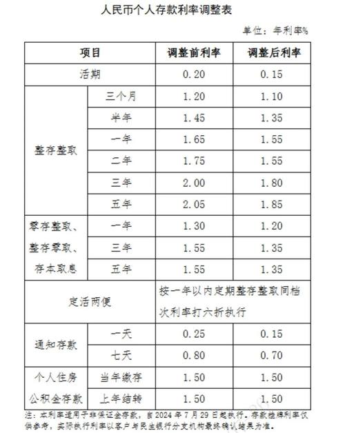 民丰银行存款利率2022-第2张图片 民丰银行存款利率2022-第2张图片