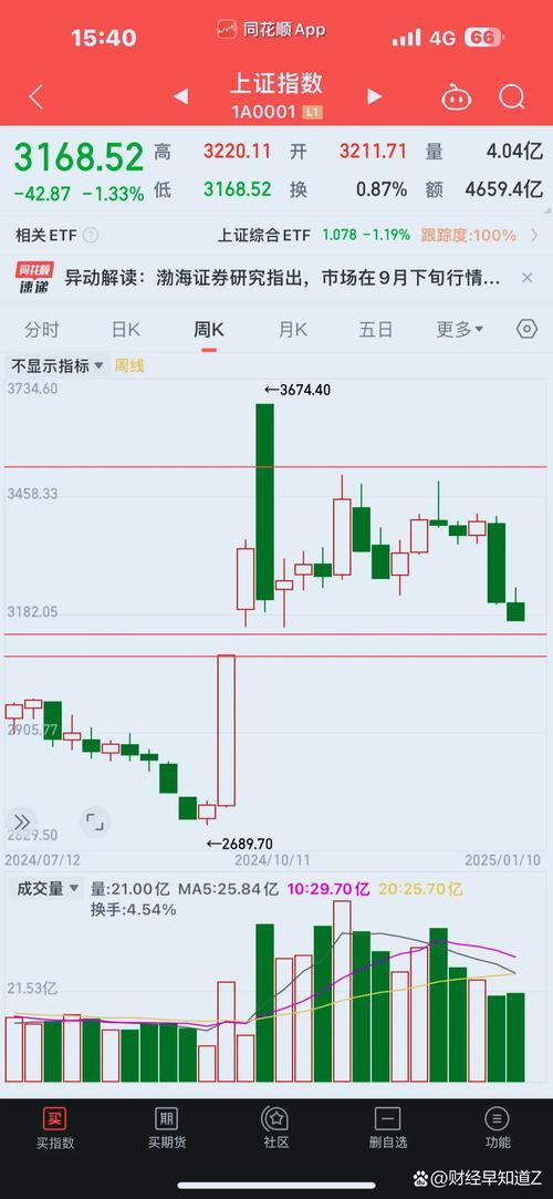 配股后股价如何计算/配股后一般会跌多少