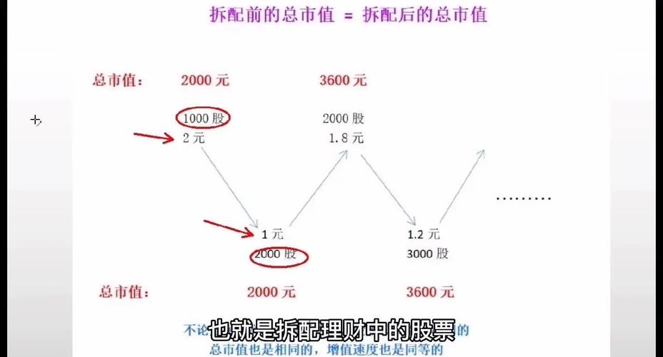 配股后股价如何计算/配股后一般会跌多少-第2张图片