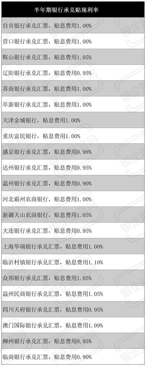 3000跨行转账手续费多少,3000跨行转账手续费多少呢-第2张图片 3000跨行转账手续费多少,3000跨行转账手续费多少呢-第2张图片