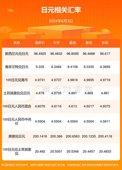 330万日元是多少人民币?/330万日元在日本什么水平