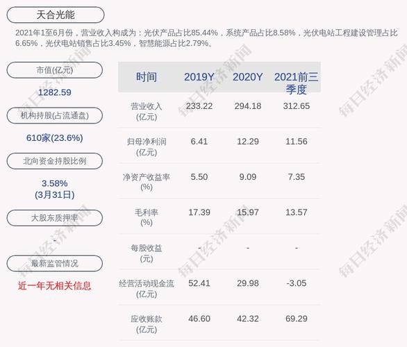 天合转债什么时候上市/天合转债什么时候转股